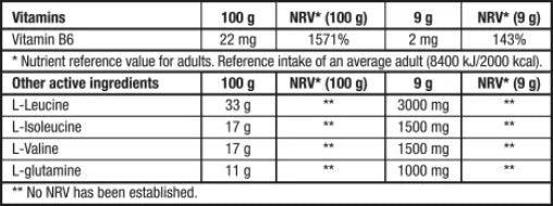 Nährwerttabelle mit Vitaminen und Aminosäuren wie L-Leucin, ideal für Sportnahrung und Booster