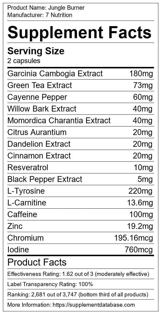 Nahrungsergänzungsmittel Jungle Burner mit Garcinia Cambogia, Green Tea und Caffeine für Fitness und Fatburner