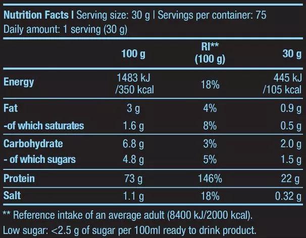 Nährwerttabelle mit Protein, Kohlenhydraten, Fett und Kalorien pro Portion – ideal für Sportler und Fitness-Enthusiasten