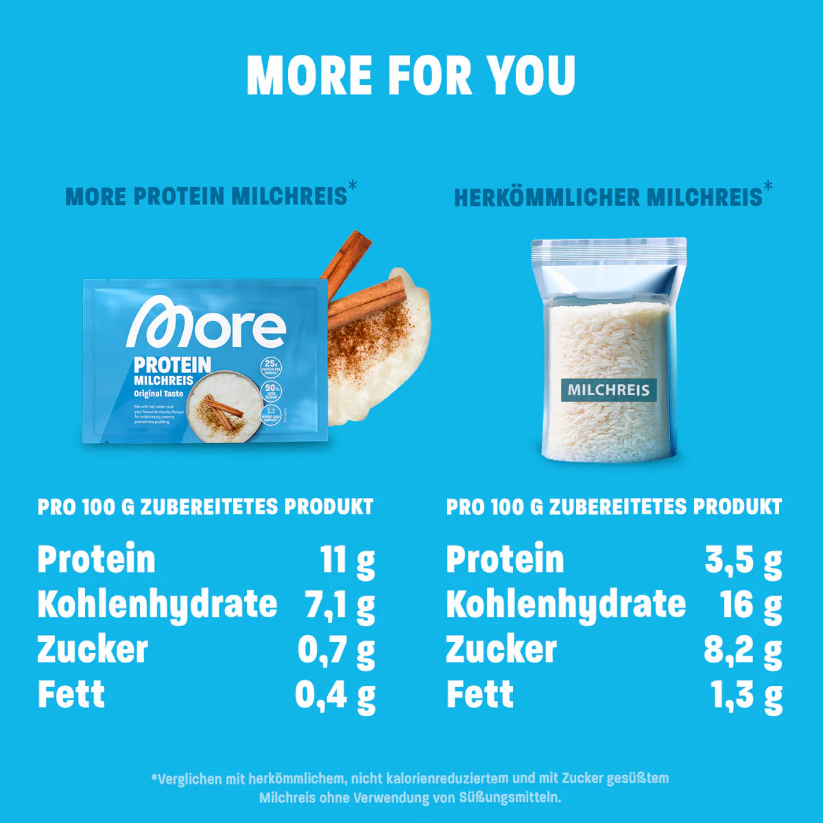 More Protein Milchreis 65g - Original Taste - trainings-booster.de