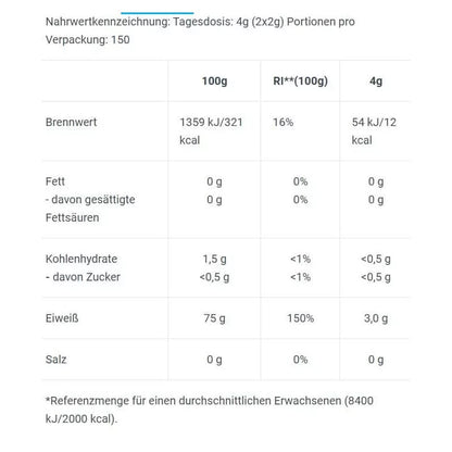 Nährwerttabelle für Sportnahrung mit Protein und Kalorienangaben pro Portion