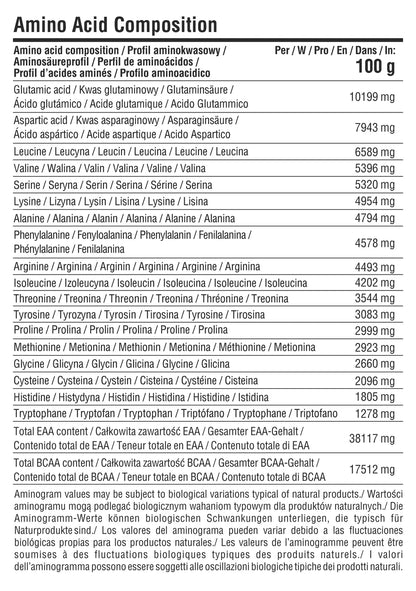 Aminosäureprofil pro 100g mit EAA und BCAA Werten für Sportnahrung und Booster