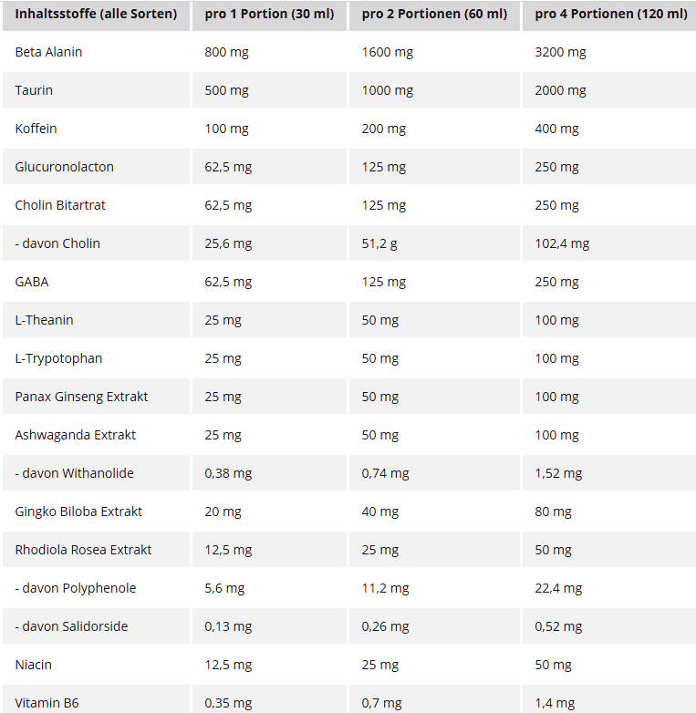 Napalm Pre Workout Booster Shot 12x120ml - trainings-booster.de